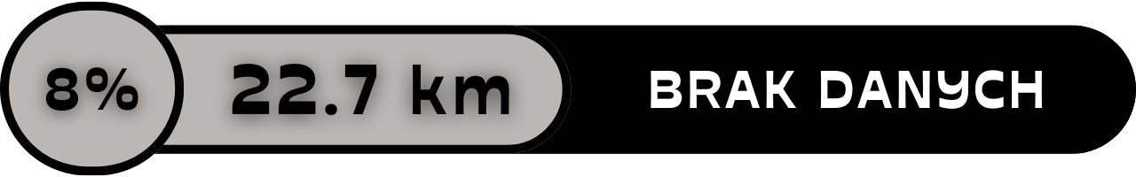 mazurska petla rowerowa brak danych