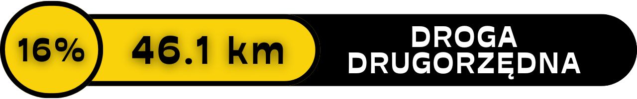 mazurska petla rowerowa drugorzedna