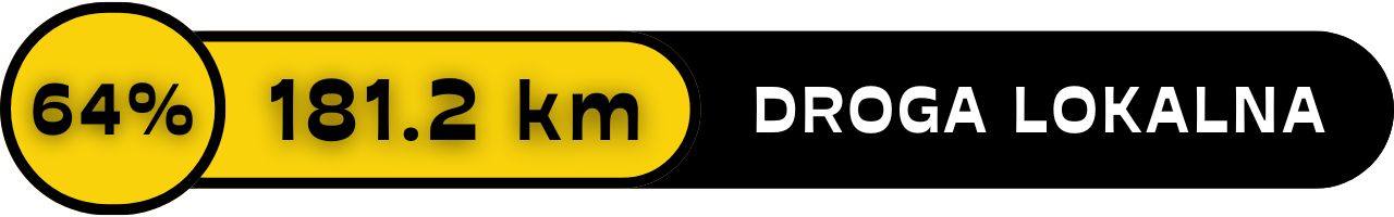mazurska petla rowerowa droga lokalna