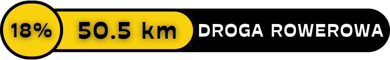 mazurska petla rowerowa rowerowa