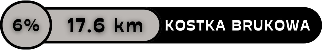 mazurska petla rowerowa bruk