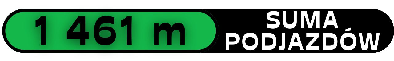 mazurska petla rowerowa podjazdy