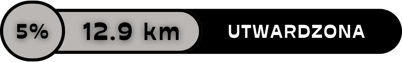 mazurska petla rowerowa utwardzona